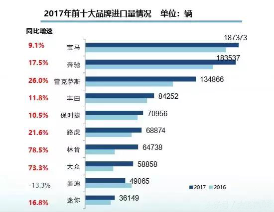 大河报汽车网