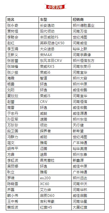大河报汽车网