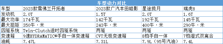 大河报汽车网